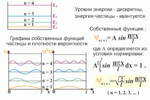 Волновая функция для материальных частиц