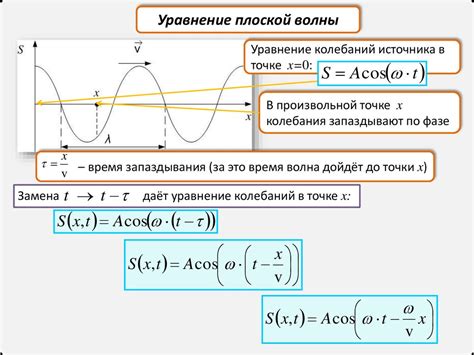 Волны: основные понятия