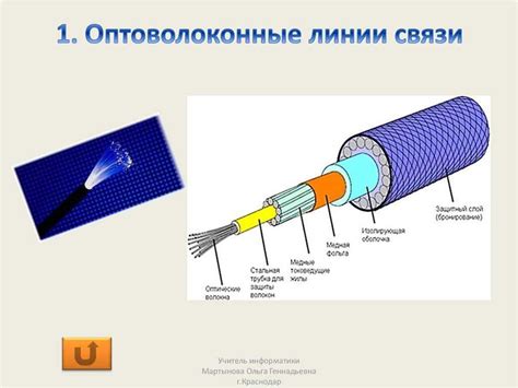 Волоконно оптическая связь