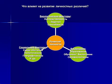 Вопрос об индивидуальности