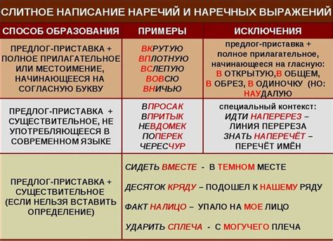 Вопрос о написании "ни на что не похожий" – слитно или раздельно?