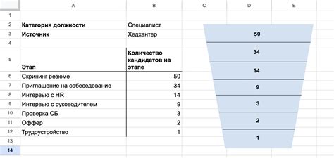 Воронка кандидатов: значимость и применение