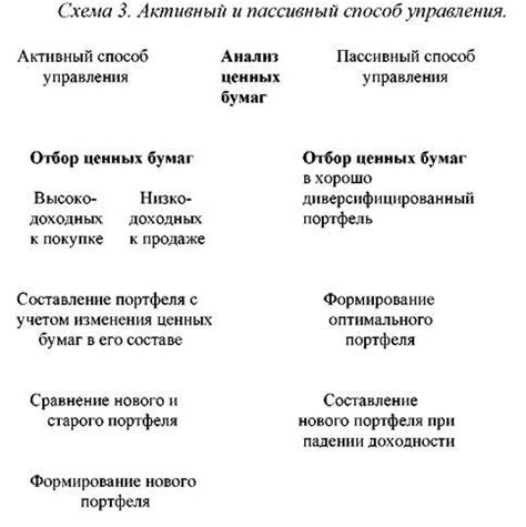 Вороной портфель: сущность и применение