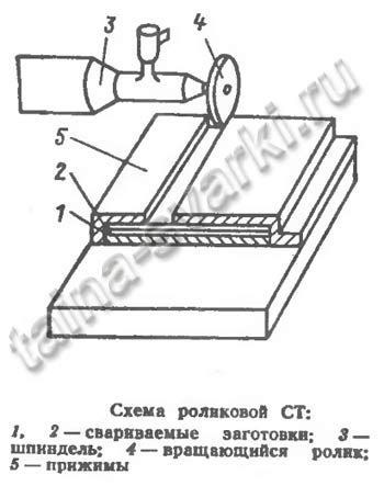 Воротник при сварке трением - что это?