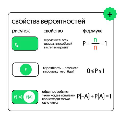 Восклицательный знак в теории вероятности - важный инструмент для разъяснения и примеров