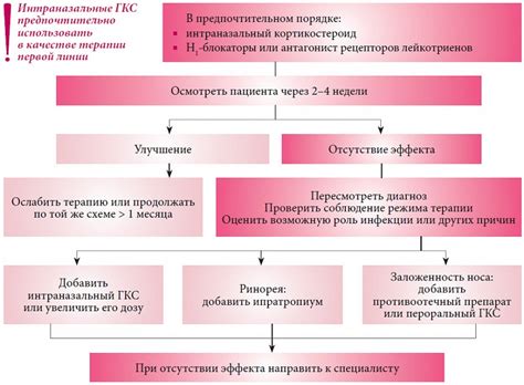 Воспалительные заболевания дыхательных путей