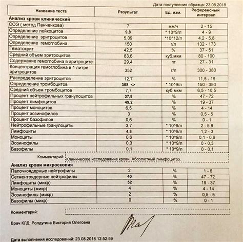 Воспалительные заболевания и повышенные гранулоциты