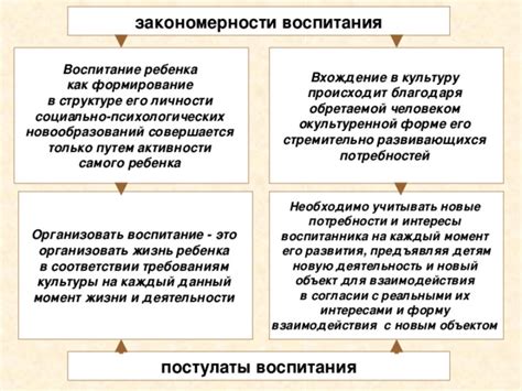 Воспитание ребенка в соответствии с правом: принципы и подходы