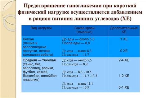 Восполнение глюкозы после тренировок