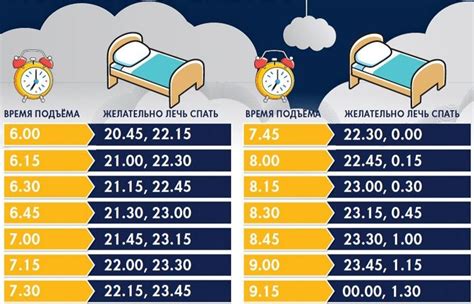 Воспользуйтесь стратегиями, чтобы избежать перекорма во время сна