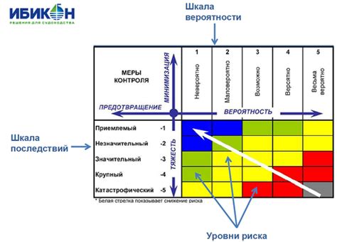 Восприятие риска и последствий