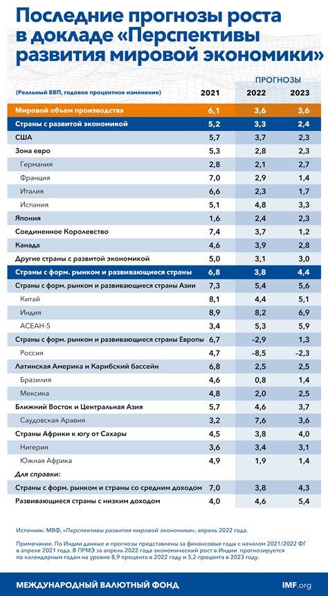 Восстановление экономики: преимущества и перспективы