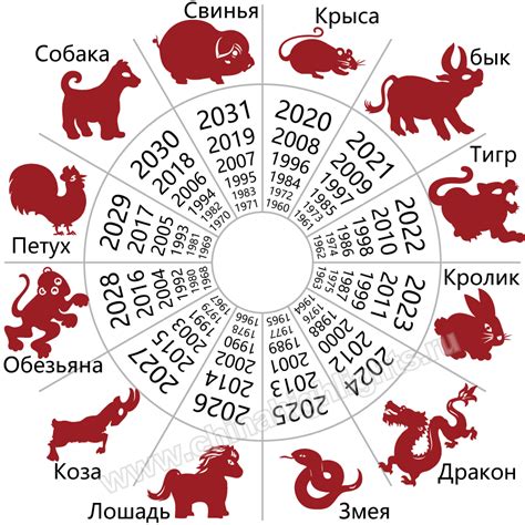 Восточный календарь: общая информация