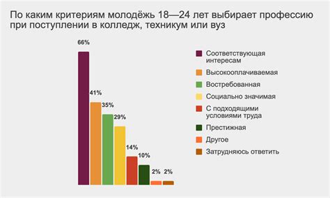 Востребованность Минитмена на рынке труда