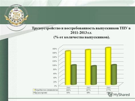 Востребованность в индустрии и перспективы