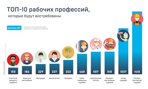 Востребованность и популярность профессий