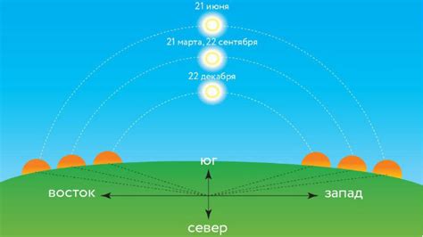Восход солнца и его связь с развитием и ростом личности