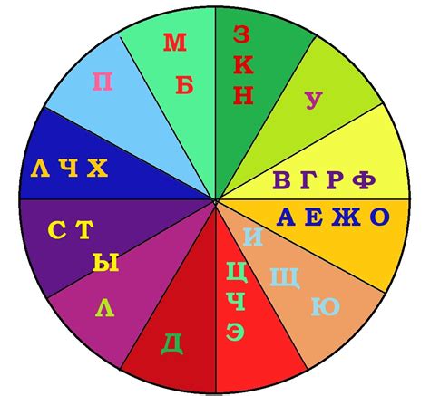 Восьмая буква - цвет устройства