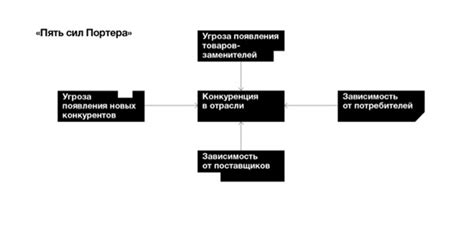 Вписки как инструмент при создании бизнес-стратегии