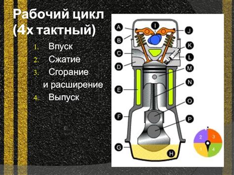 Впуск и сжатие рабочего вещества