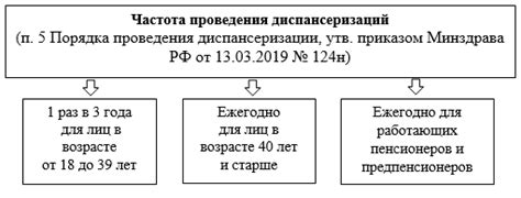 Врачи, проводящие диспансерные дни