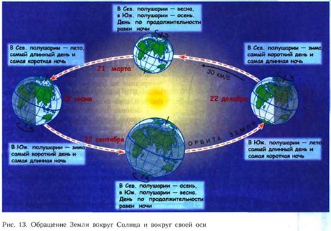 Вращение Земли вокруг Солнца создает день и ночь на планете