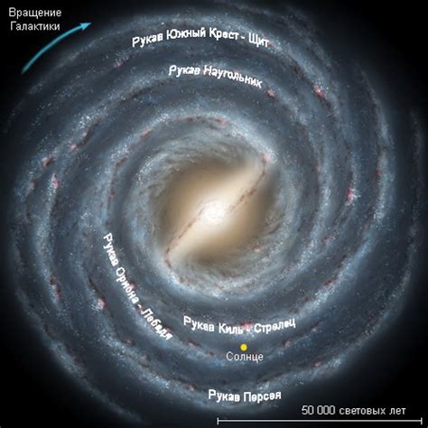 Вращение нашей Галактики вокруг центра