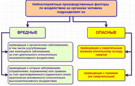 Вредные воздействия