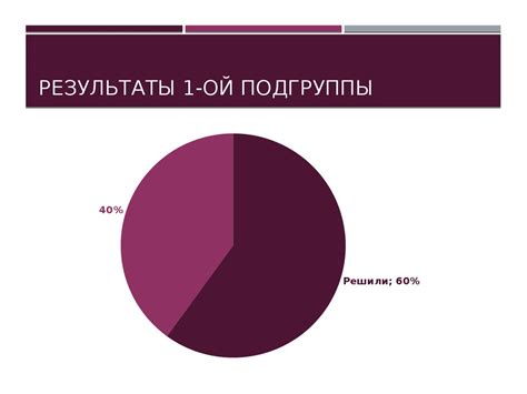 Вредный эффект неполноценного сна