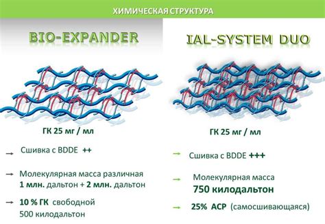 Вред для компонентов