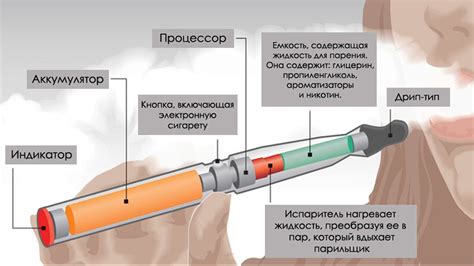 Вред компактных сигарет для здоровья