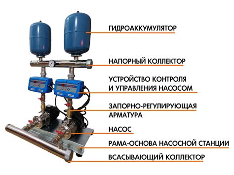 Вред от постоянного давления