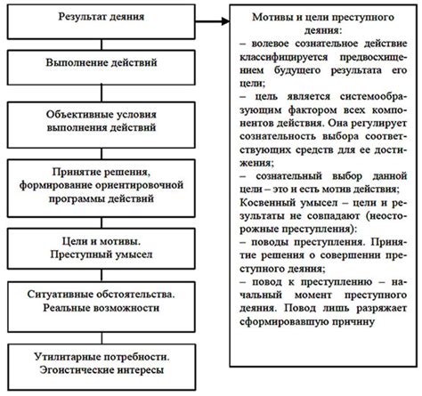 Вред последствий неуверенности