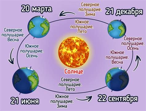 Времена меняются: можно ли доверять переменам?