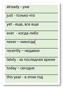 Временные промежутки: что они означают?