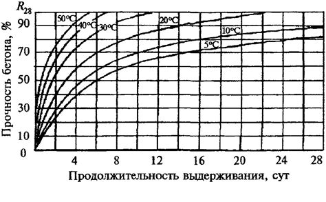 Время высыхания: