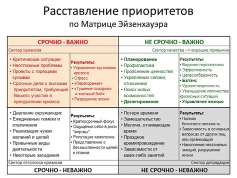 Время для важных дел и приоритетов