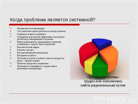 Время интегрирования и эффективность работы организации