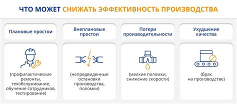 Время использования и эффективность