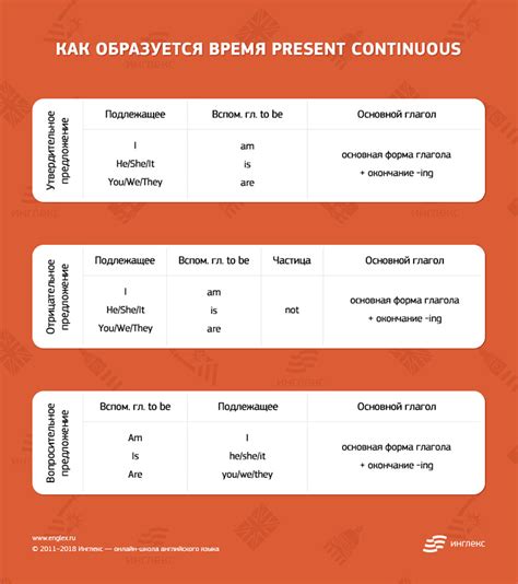 Время и ситуации, когда часто используется