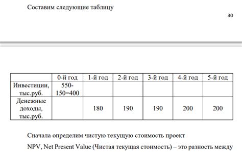 Время окупаемости: сколько времени займет возврат вложенных средств