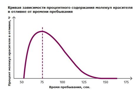 Время пребывания: значение и важность