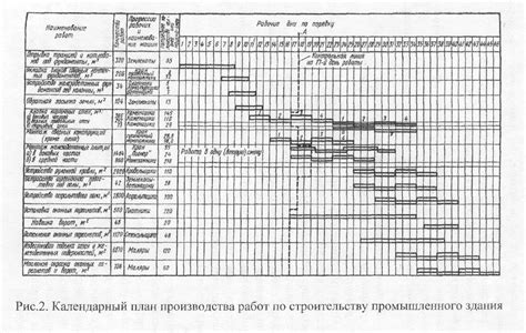 Время прохождения и планирование