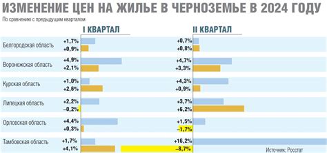 Все, что нужно знать о готовом жилье и новостройках