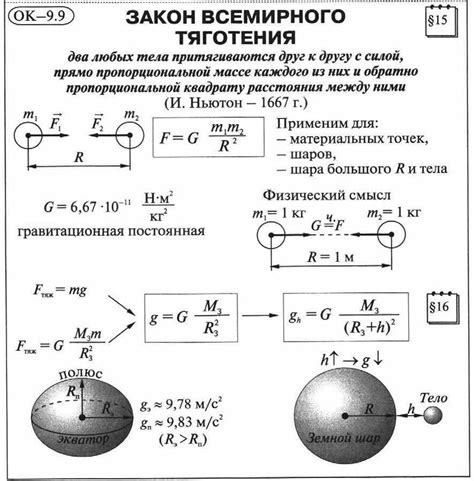 Всемирное тяготение: что это такое?