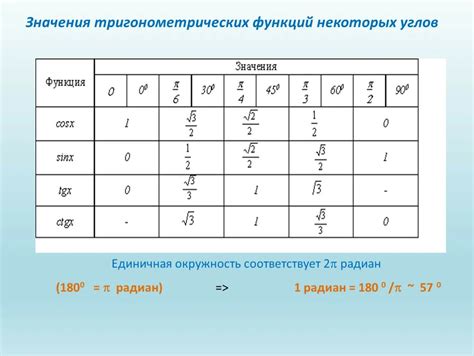 Всеобщая применимость числовых значений