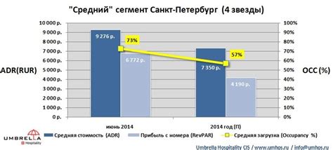 Все о гостиничном деле: работа в отрасли