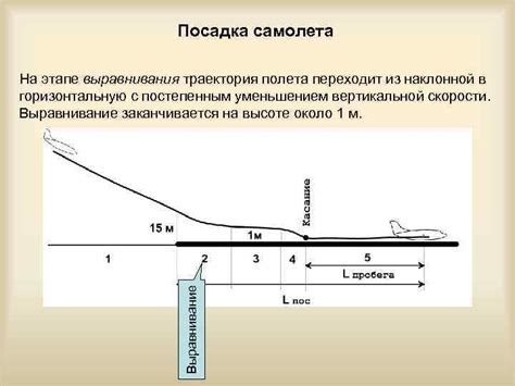 Все о разборе полета: основы и понятия