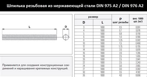 Все о шпильке DIN 976