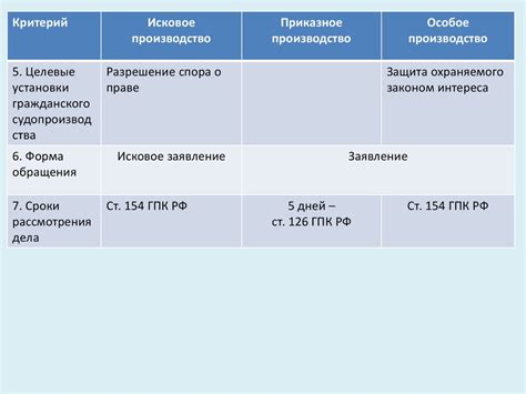 Вспомогательное производство: понятие и сущность